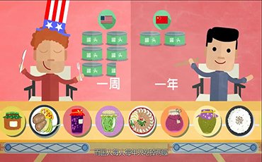 罐头标准