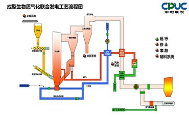 燃气及热交换流程